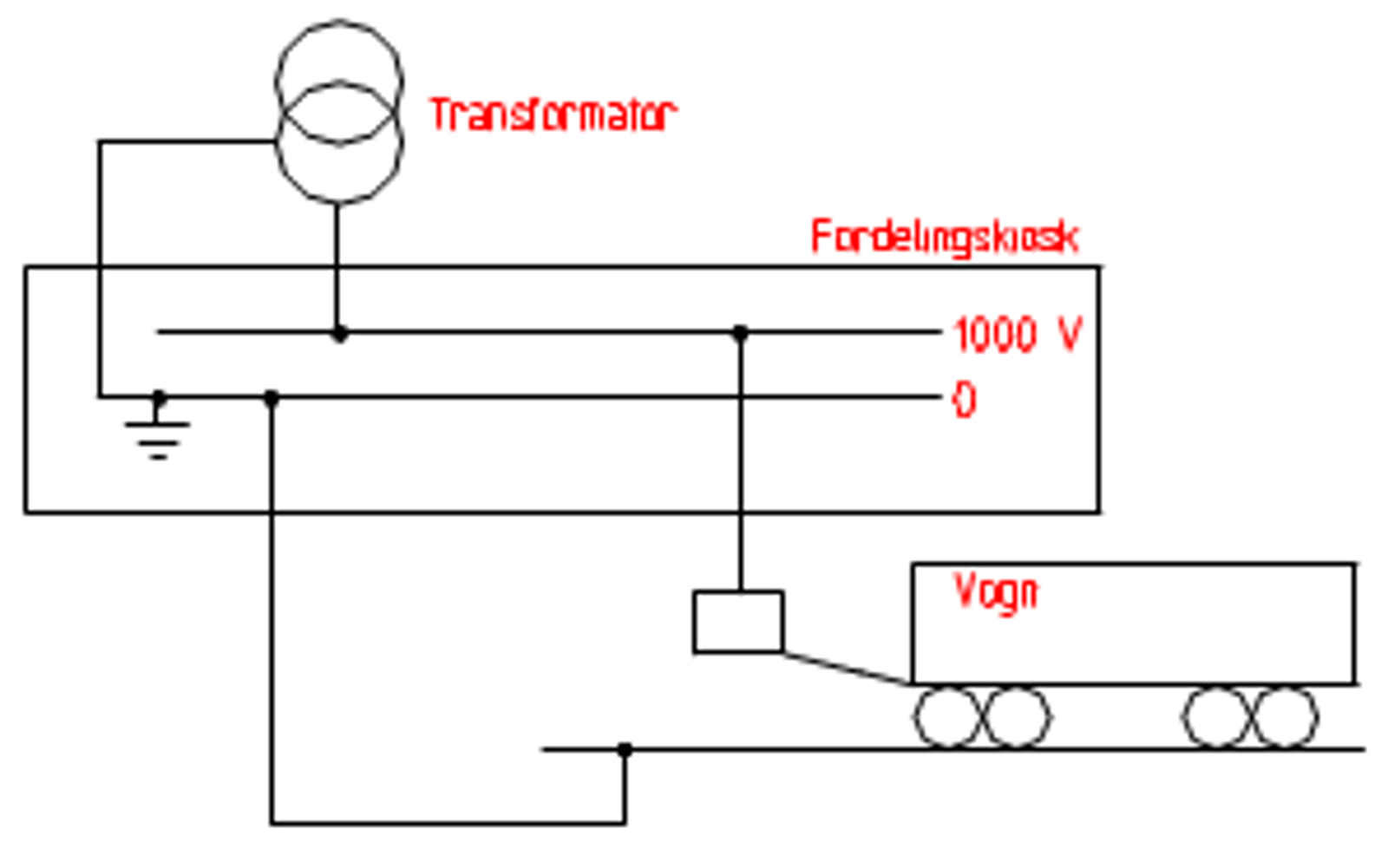 Strømkrets for togvarmeanlegg fra transformator via vogn til returstrøm i skinnegang.