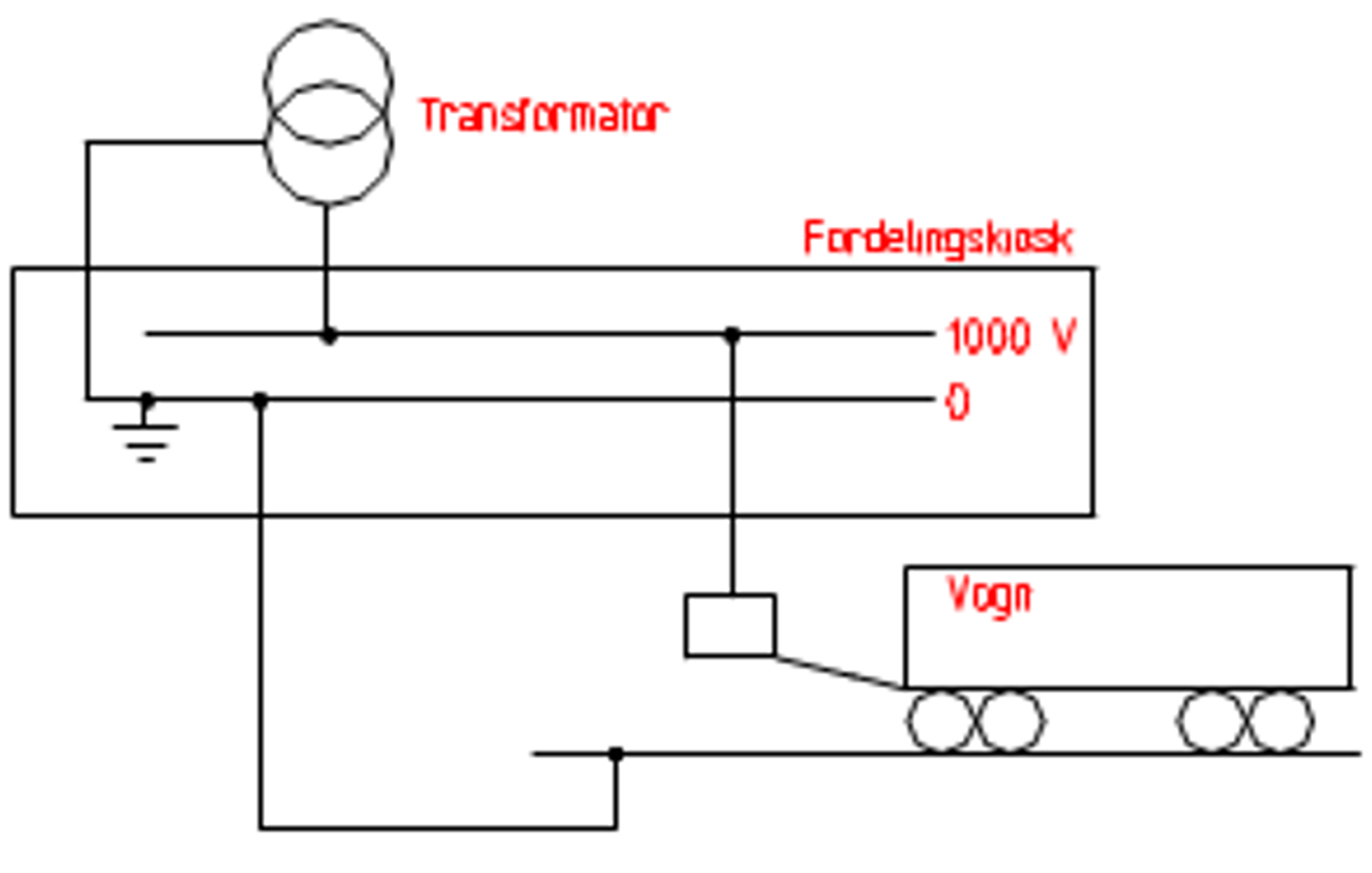 Strømkrets for togvarmeanlegg fra transformator via vogn til returstrøm i skinnegang.