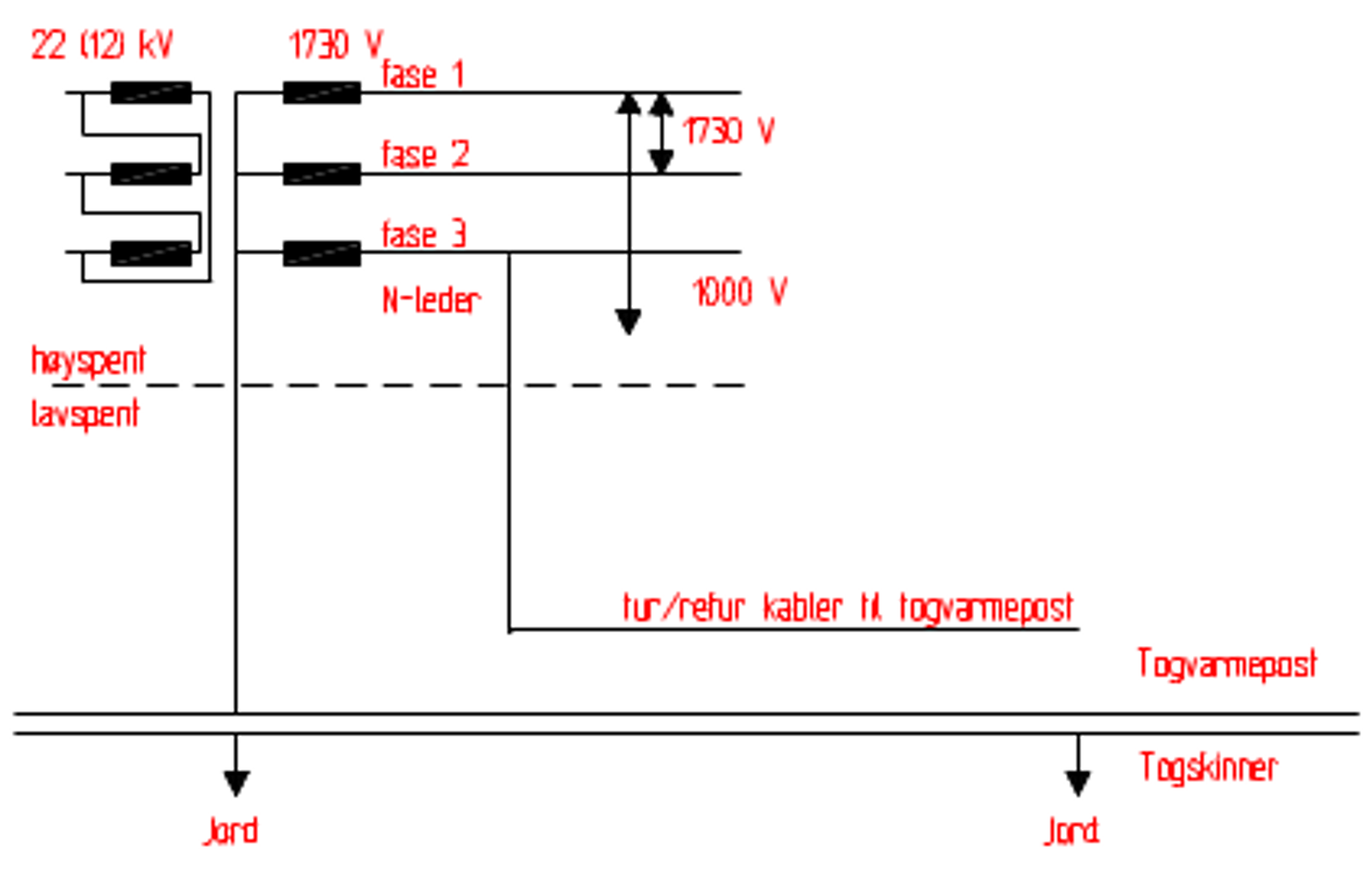 Strømforsyning fra e-verk med 1730 V mellom faser og N-leder tilkoblet togskinner.