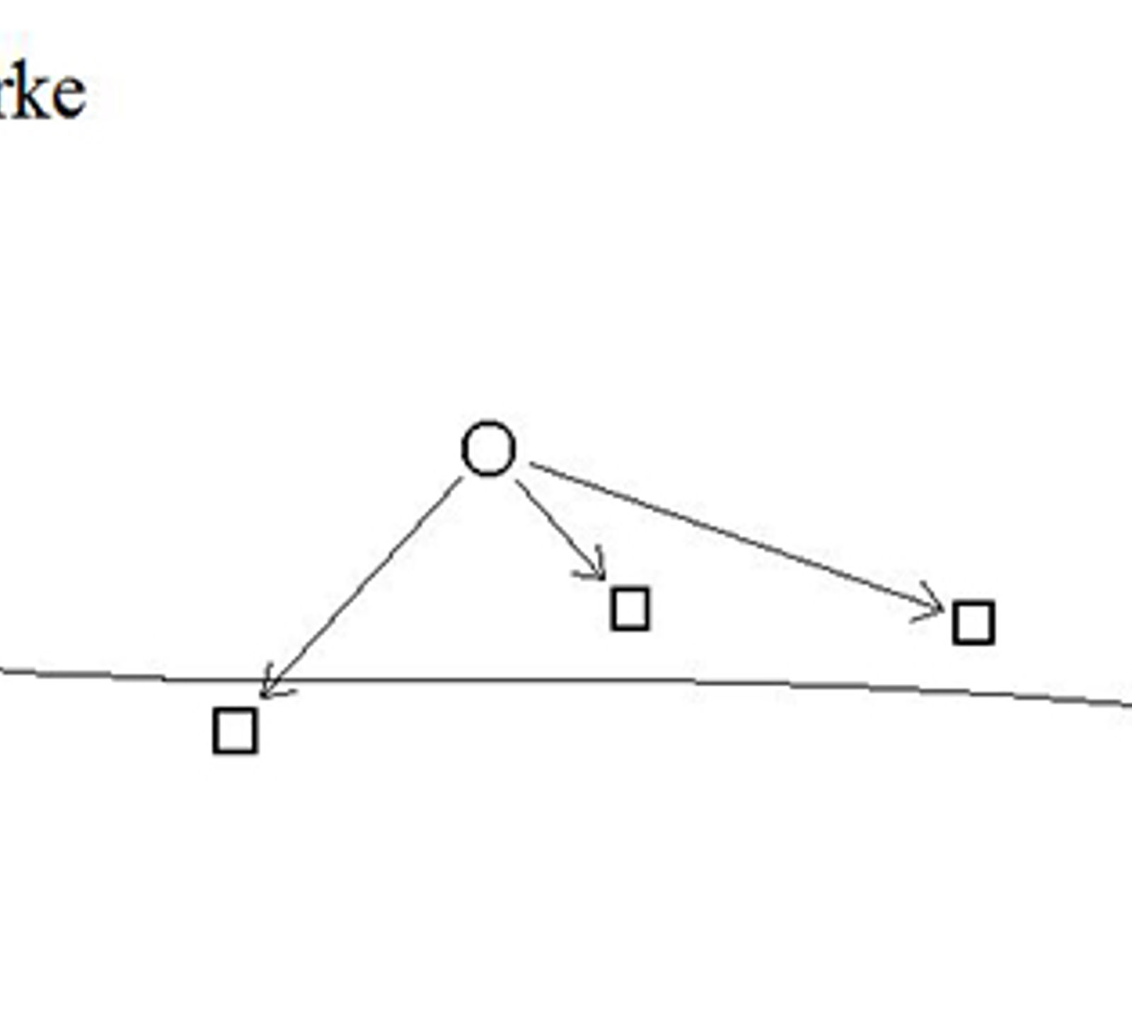 Diagram over koordinatbestemmelse av VUL-merker fra geodetiske fastmerker.