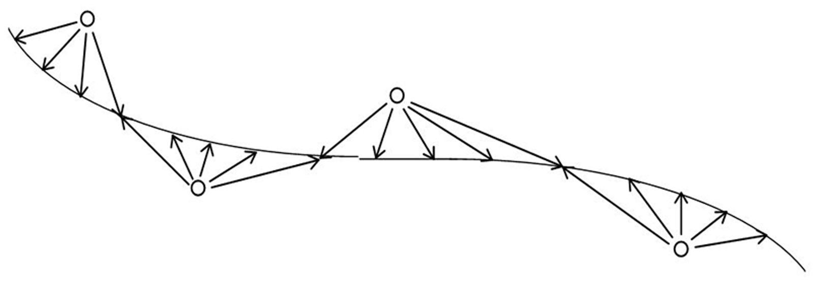 Skjematisk fremstilling av innmåling av spor med geodetiske fastmerker.