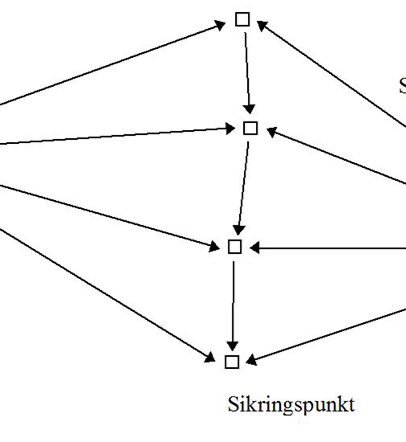 Målekonfigurasjon for sikringspunkter med kobling til stamnett og satellittvektorer.