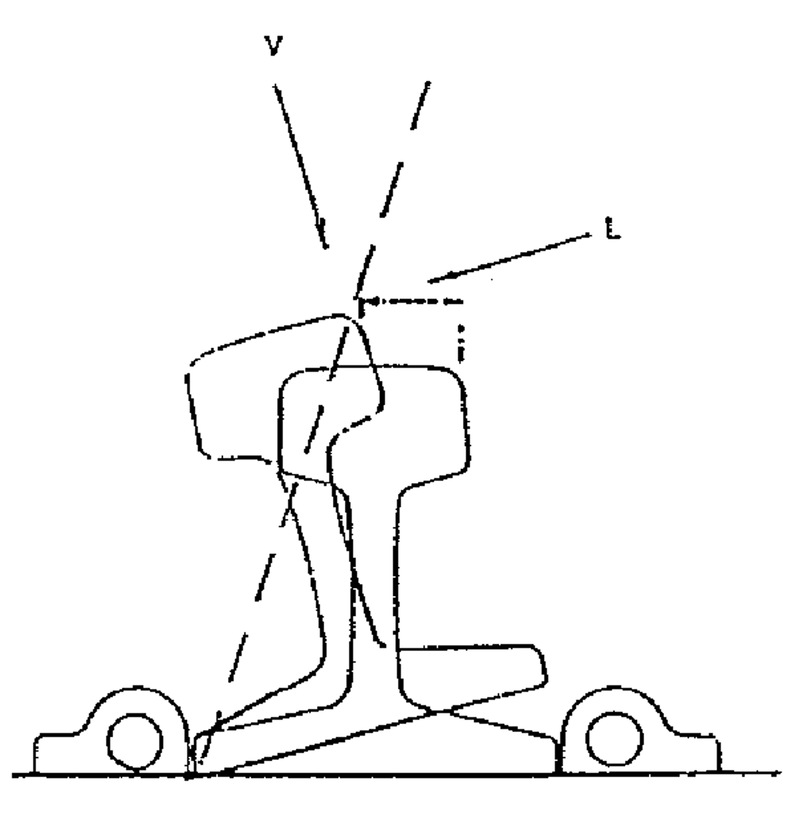 Skjematisk tegning av skinne som ruller ved påvirkning av vertikale og laterale krefter.