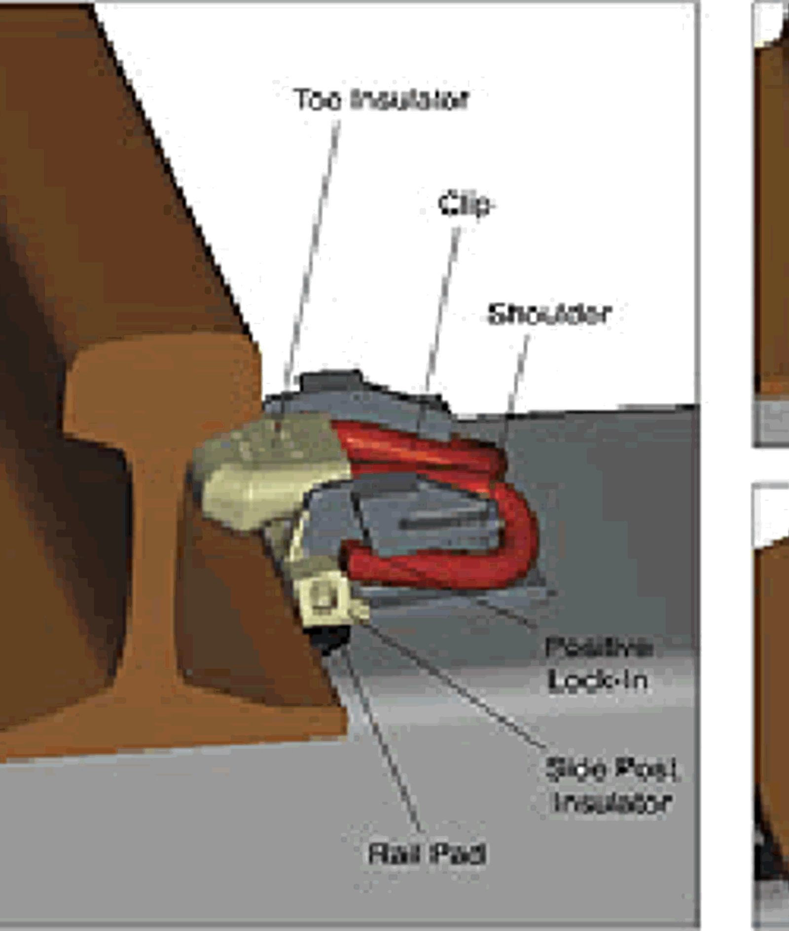 Pandrol Fastclip i installert posisjon med komponenter merket.