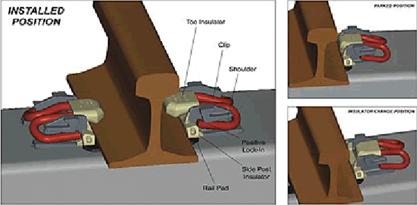 Pandrol Fastclip i installert posisjon med komponenter merket.