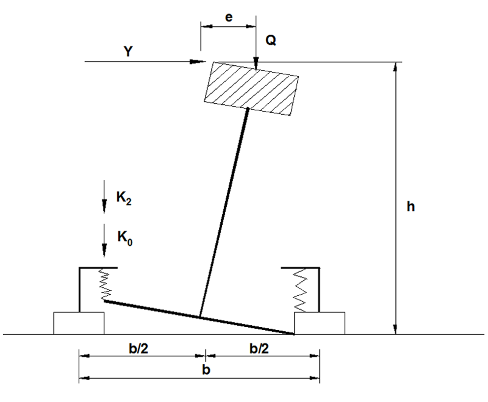 Modell for beregning av befestigelseskraft i skinnefestet.