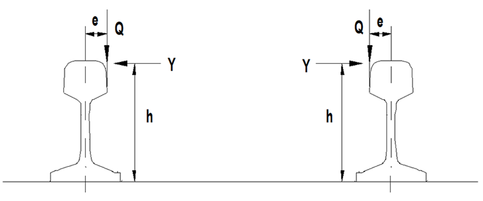 Krefter i kontaktpunkt hjul/skinne og det resulterende rullemomentet.
