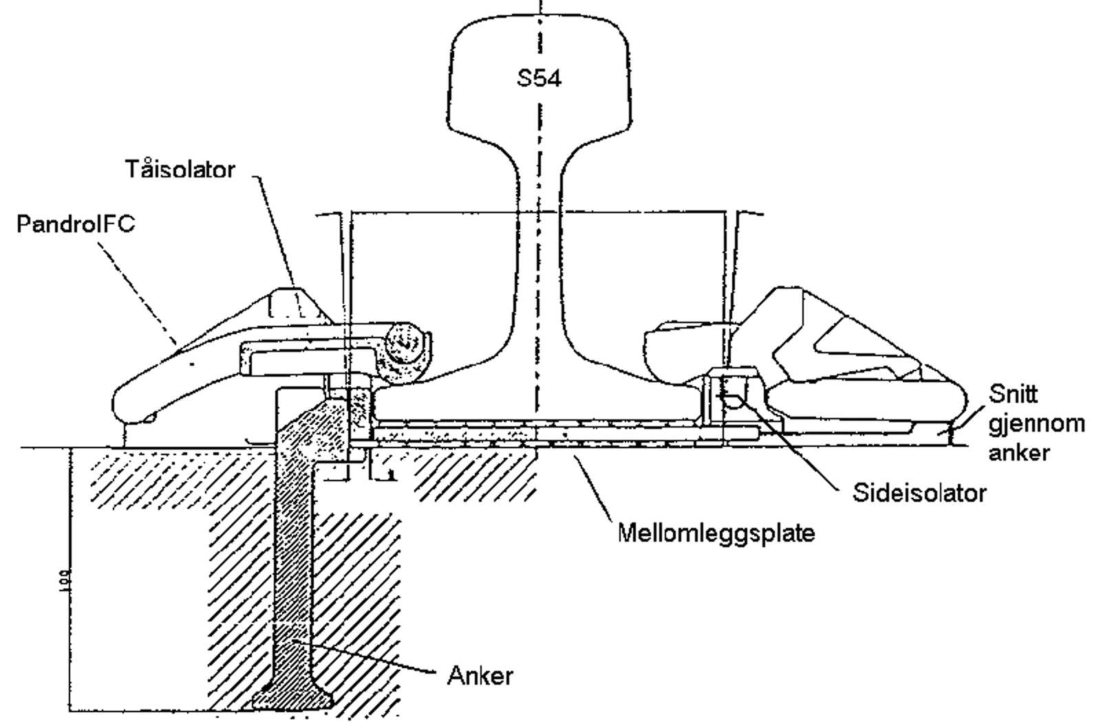 Pandrol Fastclip befestigelse.