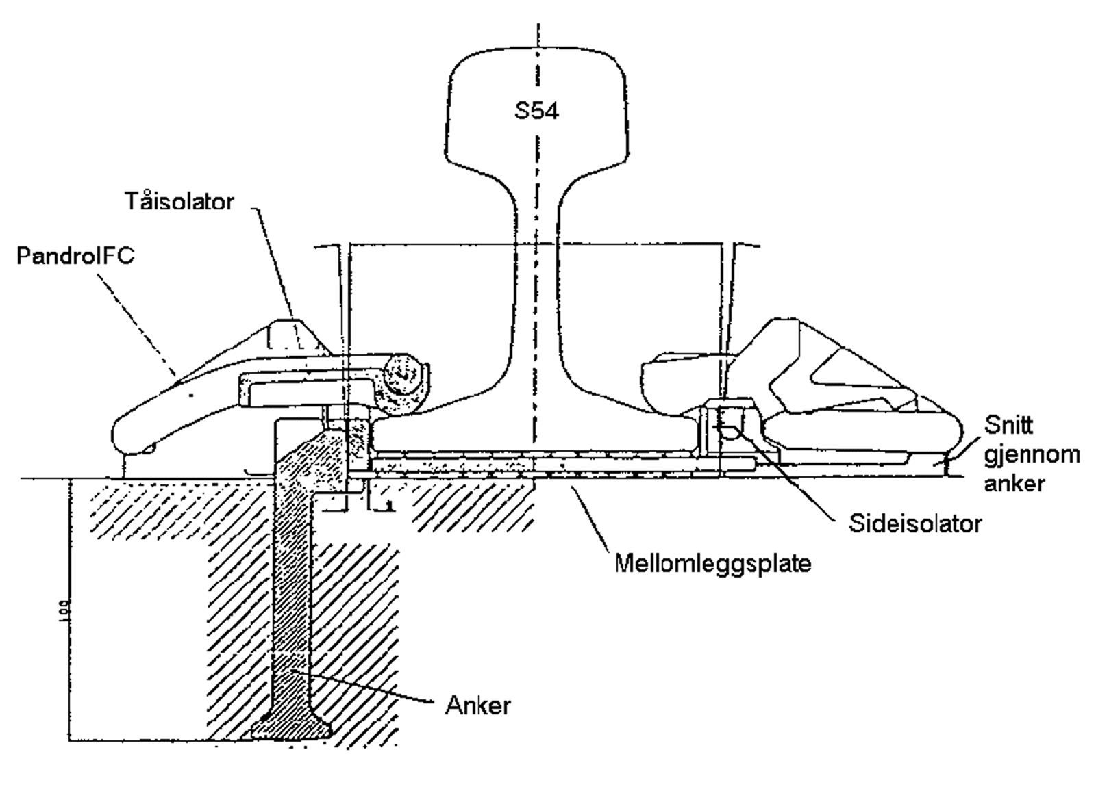Pandrol Fastclip befestigelse.