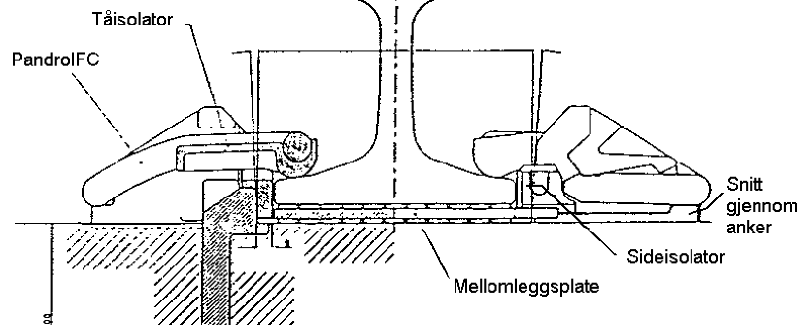 Pandrol Fastclip befestigelse.