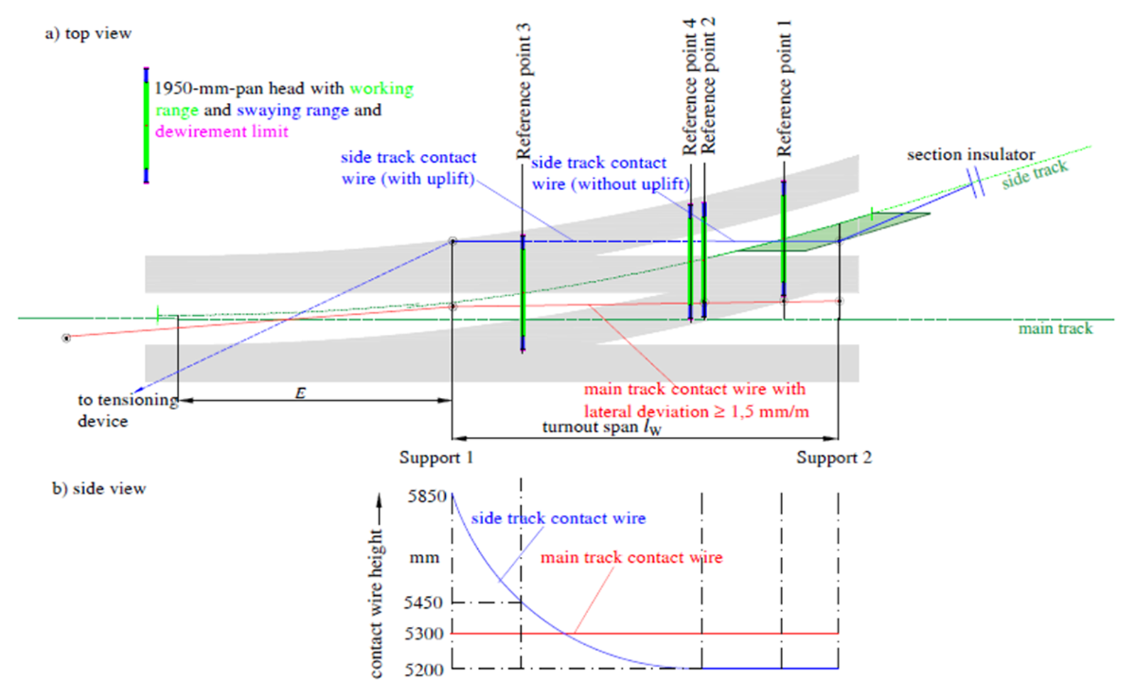 Skisse av tangentiell ledningsføring uten berøring mellom hoved- og avviksporets kontakttråd.
