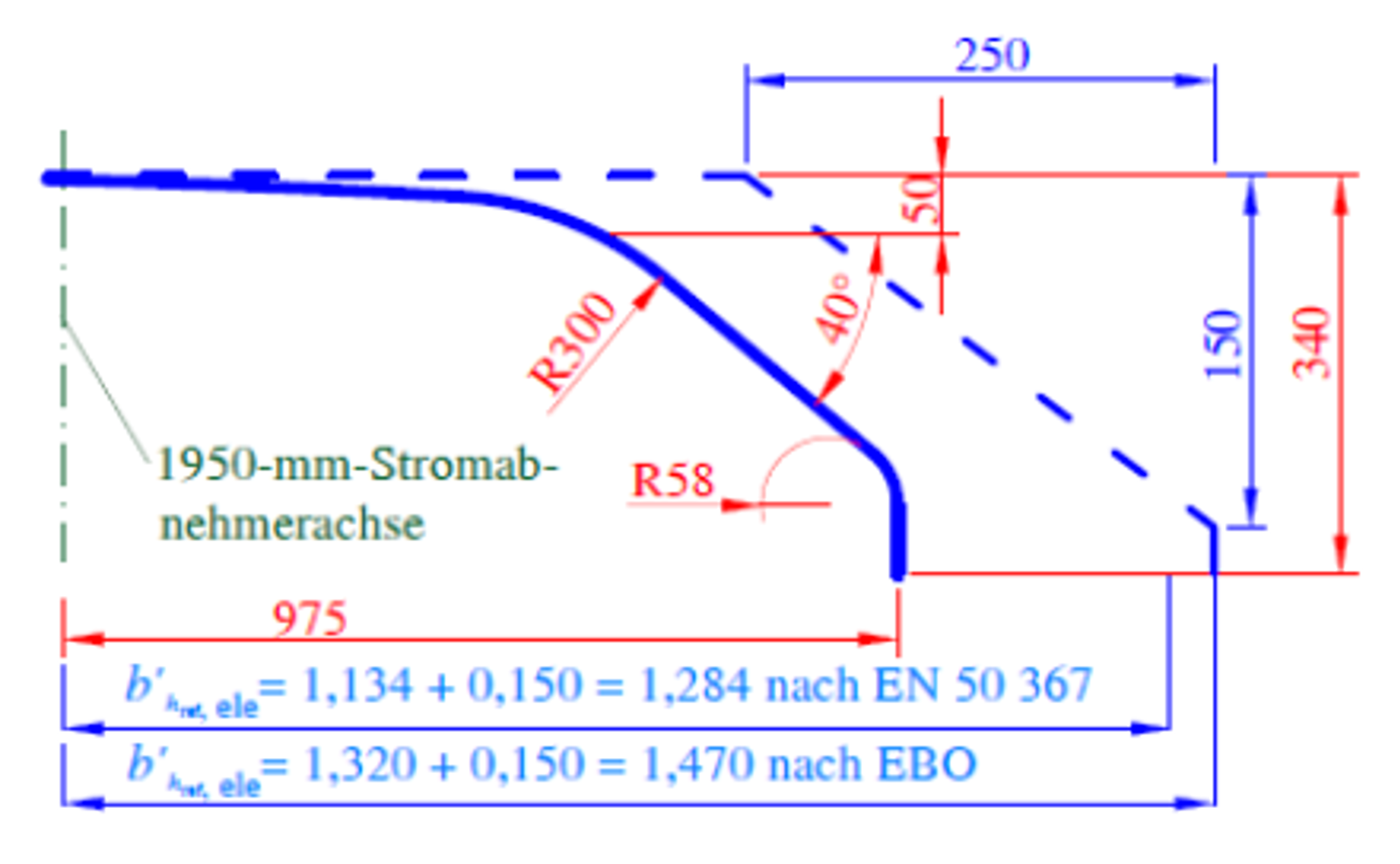 Grenselinje for strømavtaker med 1950 mm panthode, med mål etter EN 50367 og EBO.