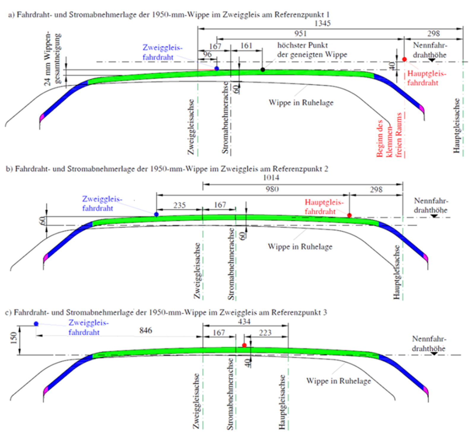 Vippe i avviksporet med kontakttrådplassering i snitt gjennom referansepunkt 1, 2 og 3.