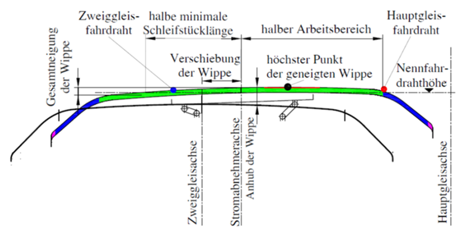 Skisse som viser beregning av vippehelning og kontaktpunktplassering i hoved- og avviksspor.