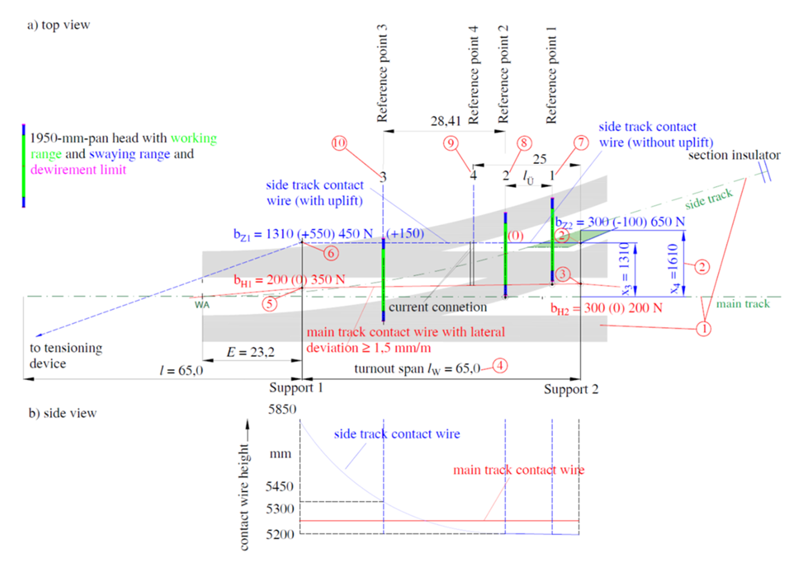 Strømbru ved referansepunkt 3 mellom hovedsporets kontakttråd og 150 mm hevet tråd i avvikspor.