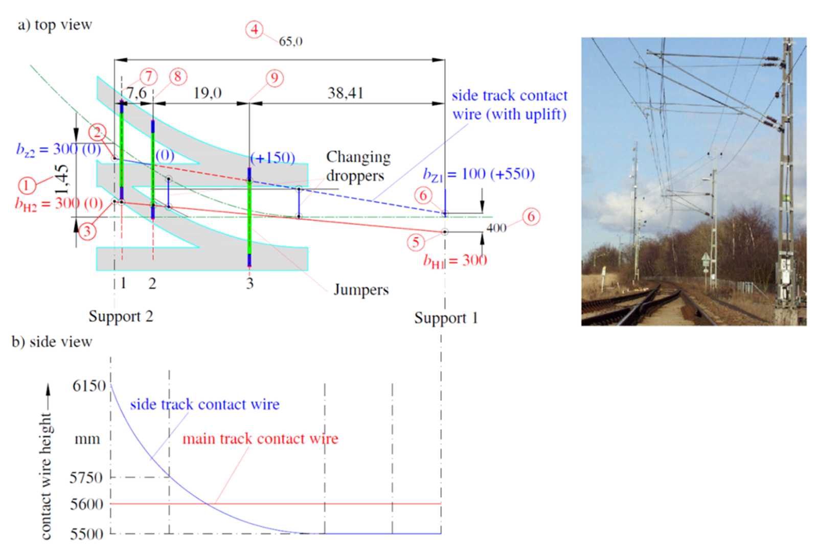 Strømbru ved ref. pkt. 3 mellom hovedsporets tråd og hevet, ikke-kjørbar kontakttråd i avvikspor.