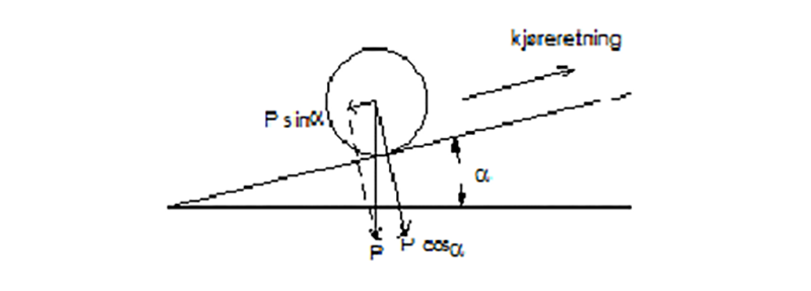 Krefter på hjul i stigning med tyngdekomponent langs sporet.