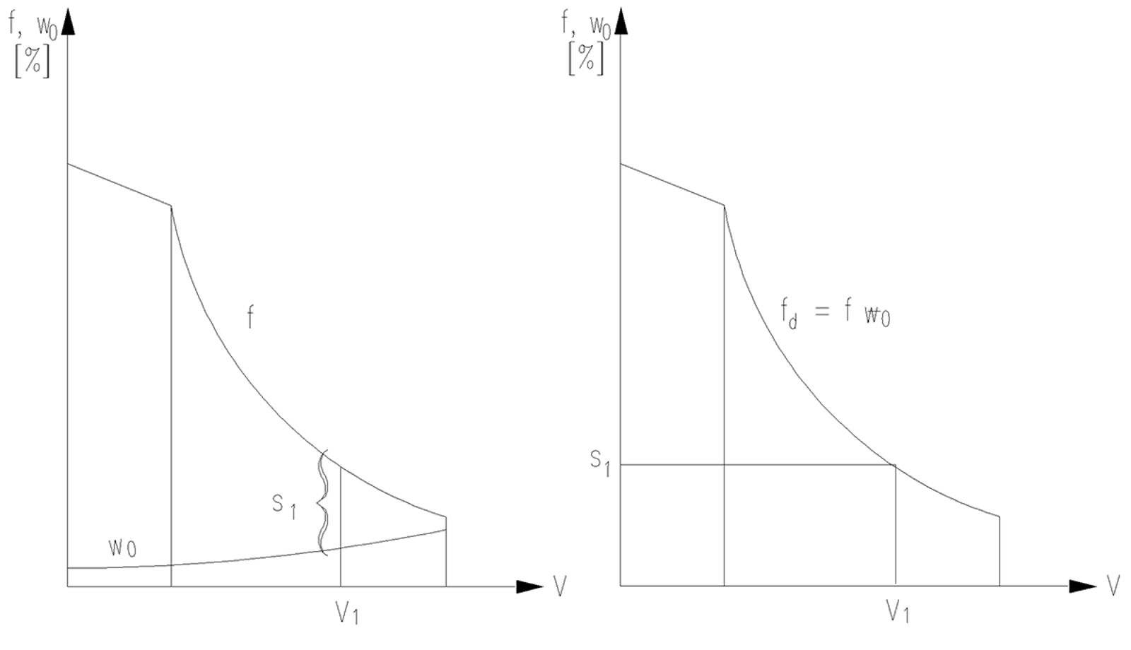 Disponibel trekkraft og stigning for en gitt hastighet.