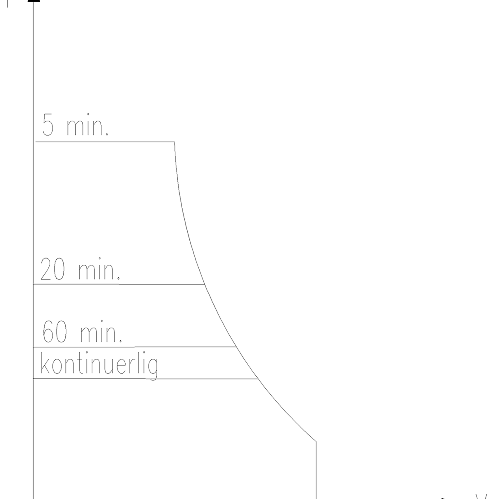 Trekkraftkurver for ulike belastningstider på elektrisk lokomotiv.