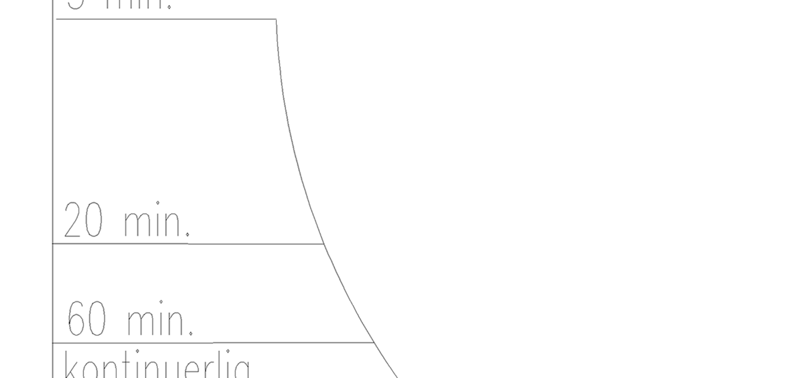 Trekkraftkurver for ulike belastningstider på elektrisk lokomotiv.