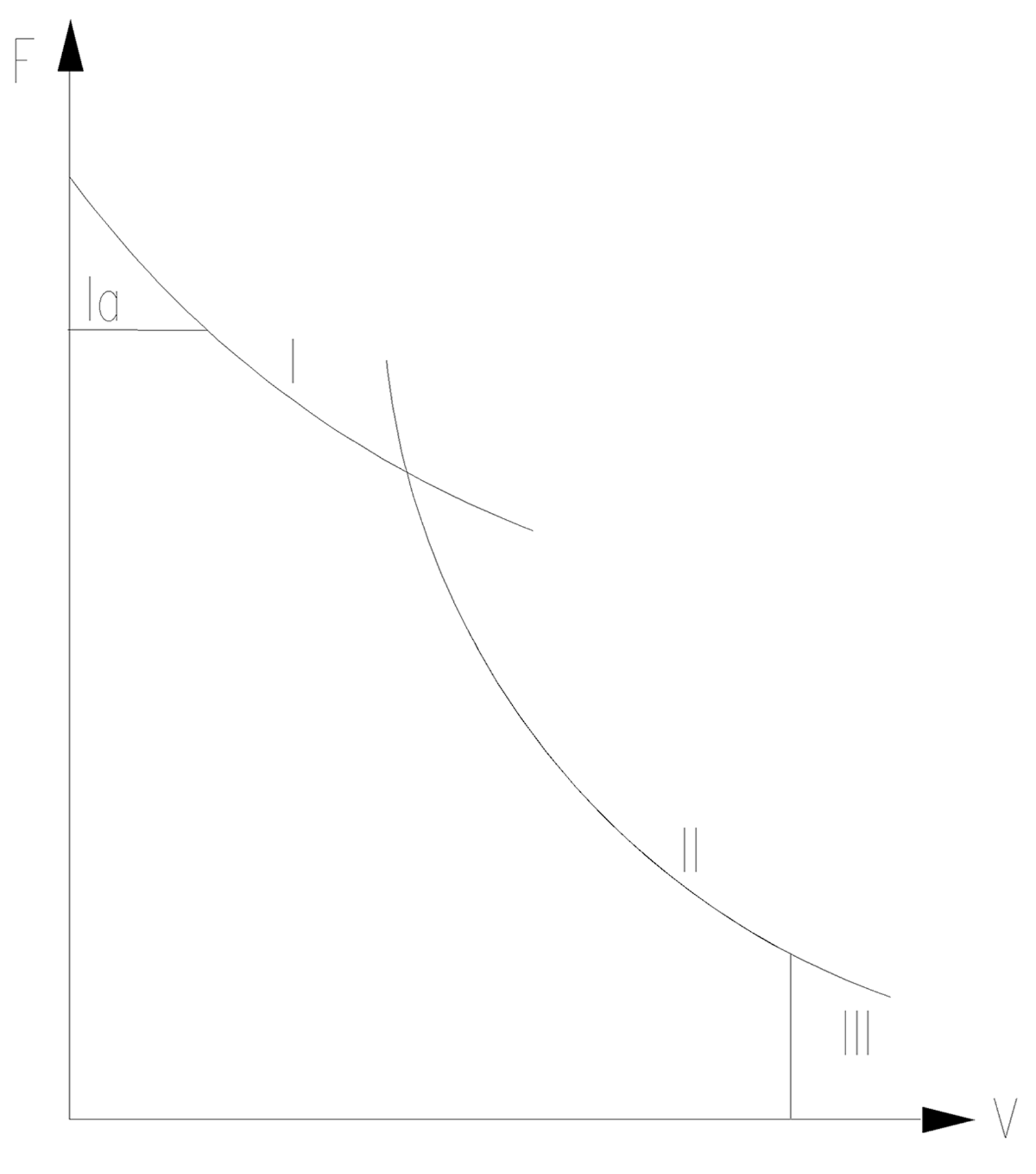 Trekkraftkarakteristikk for elektrisk lokomotiv med flere faser.