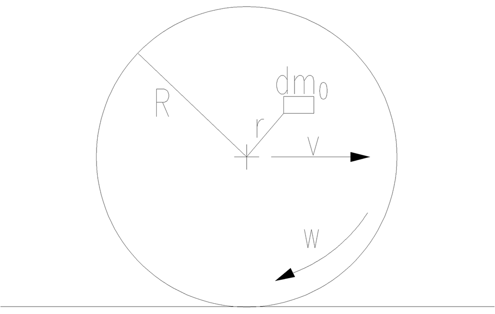 Hjul med parametere for translasjons- og rotasjonsbevegelse.