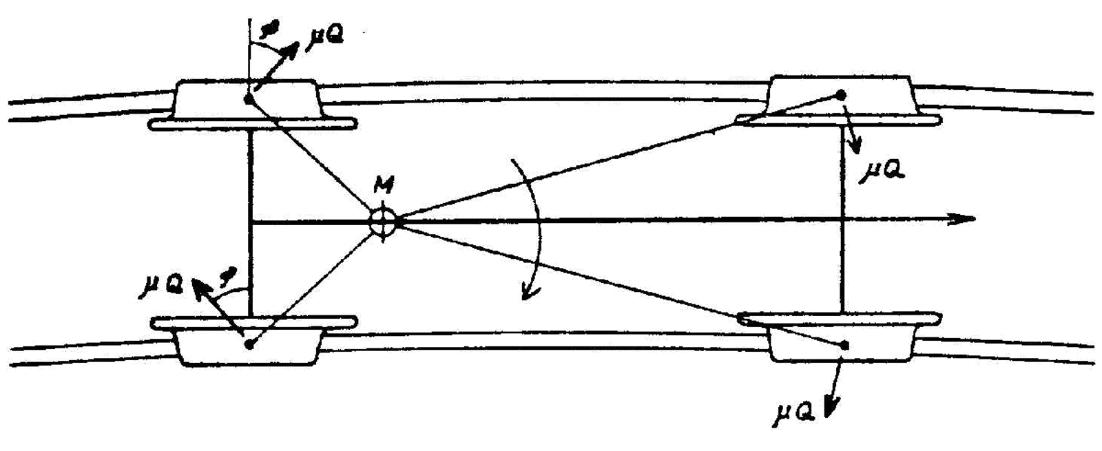 Vognens løp i en kurve med store radier, viser friksjonskrefter og pol M.