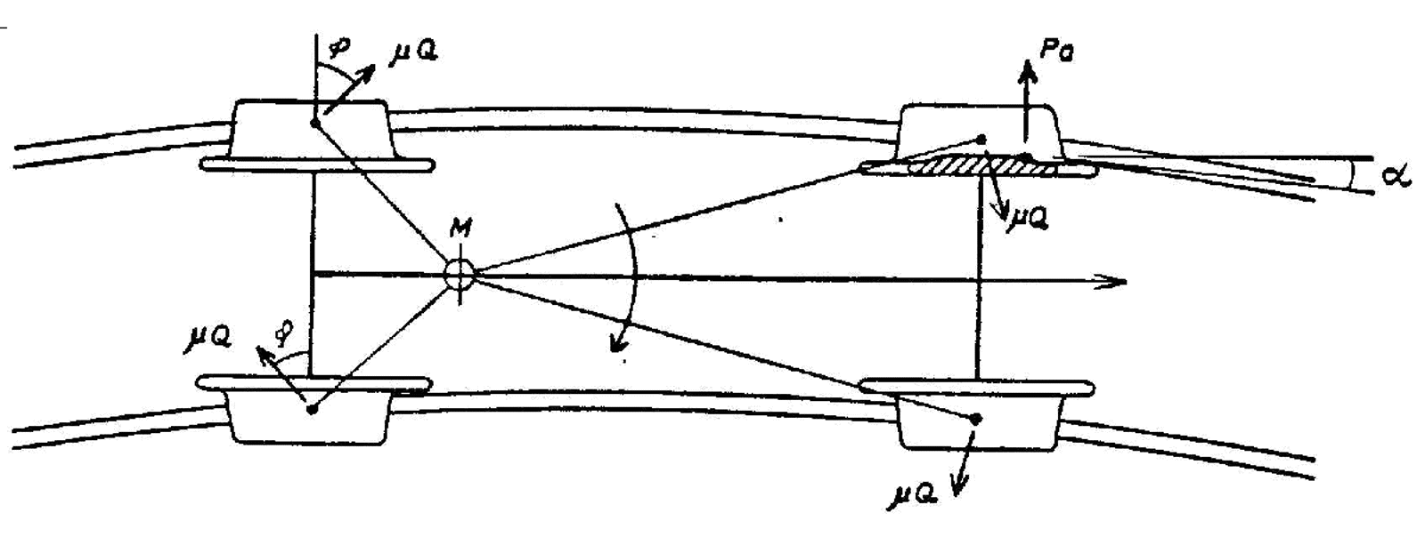 Vognens løp i en kurve med små radier, viser styrekraft PA og friksjonskrefter.