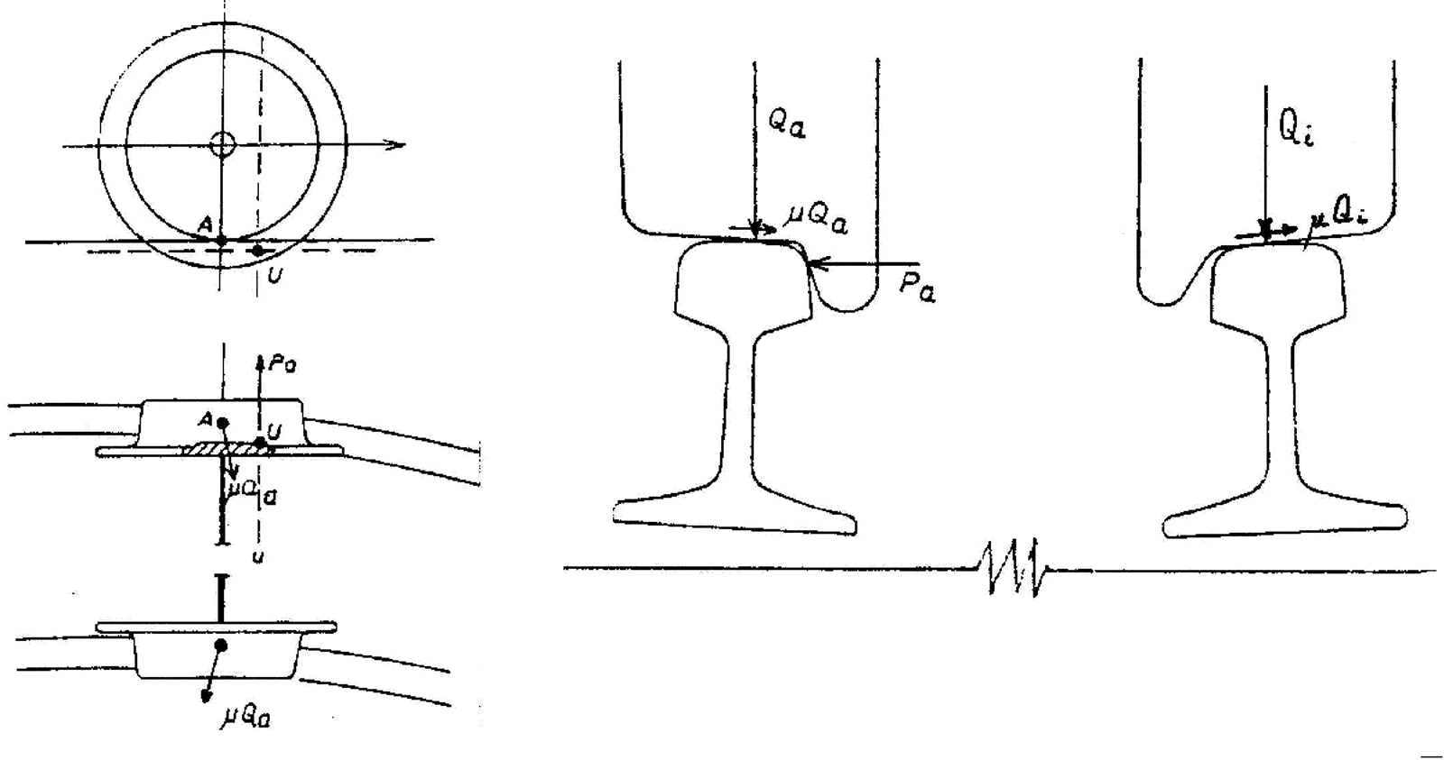 opunktsberøring der hjulflensen ligger an mot skinnehodet i punkt U, med styrekraft PA.