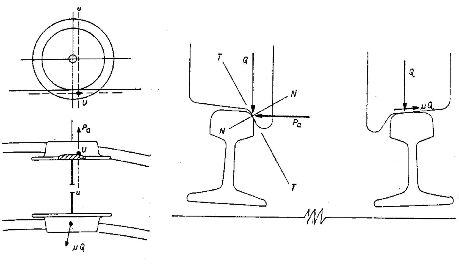 Ettpunktsberøring der styrekraft PA og vertikalkraft Q angriper i samme punkt.