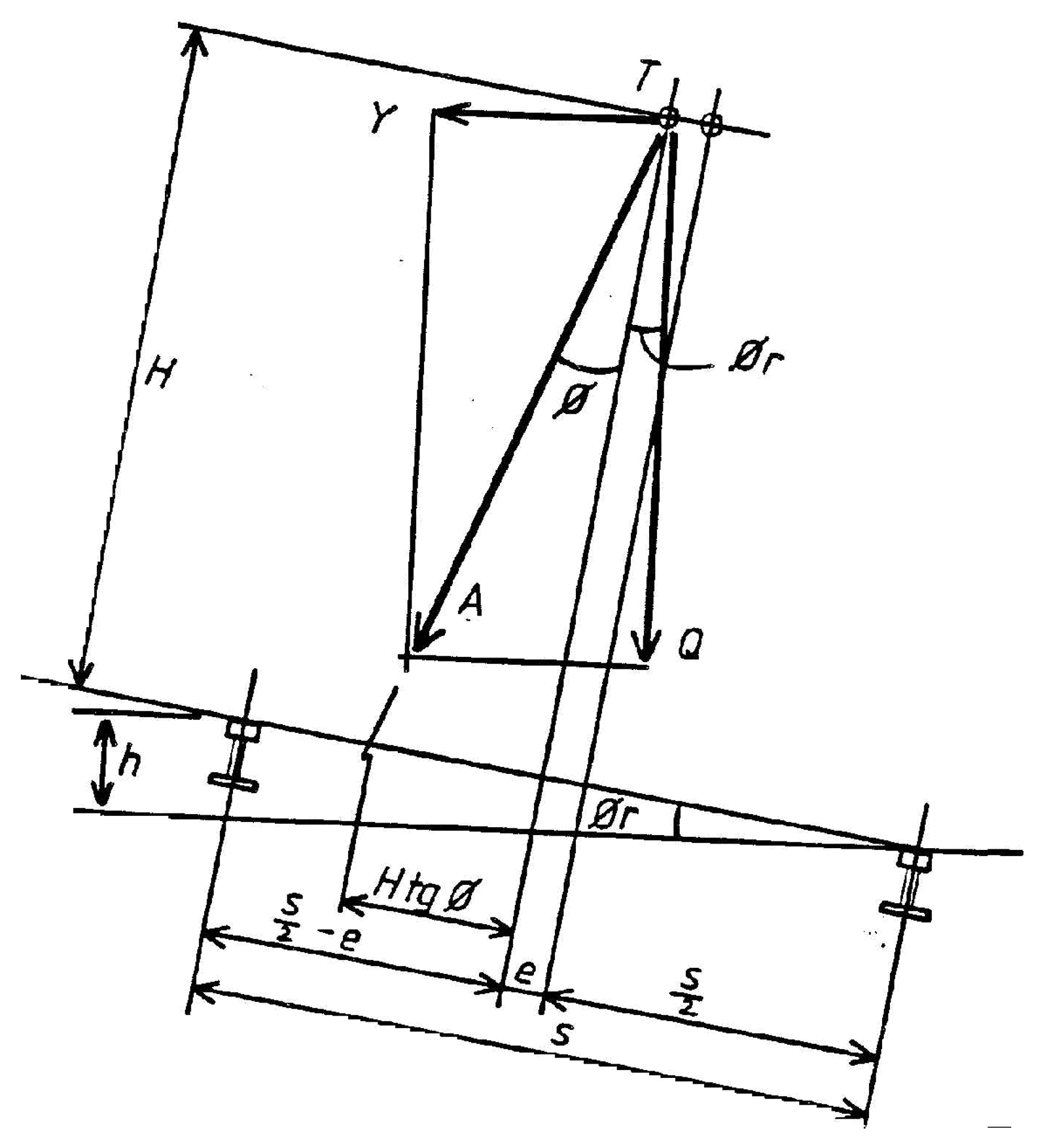 Vognkassens tyngdepunktforskyvning og kraftmoment i kurve med stor hastighet.
