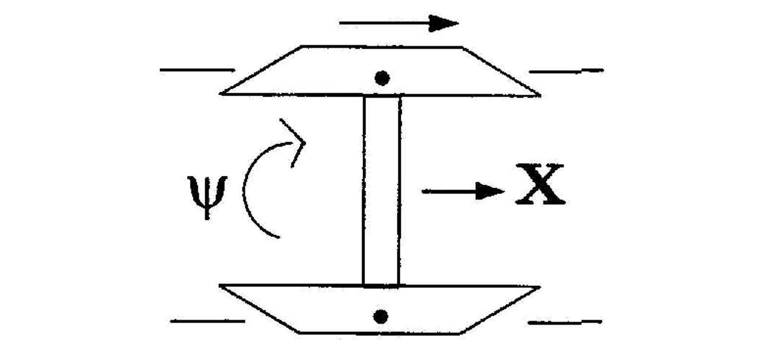 Illustrasjon av hjulpar med rotasjon og styrende krefter i sporet.