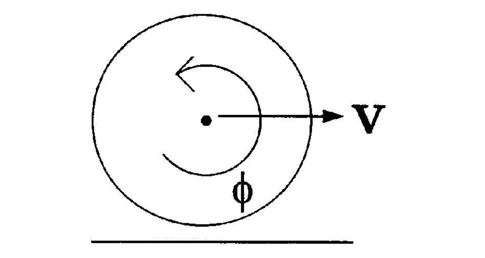 Hjul med glidningshastighet, rotasjon og bevegelsesretning i kontakt med skinne.