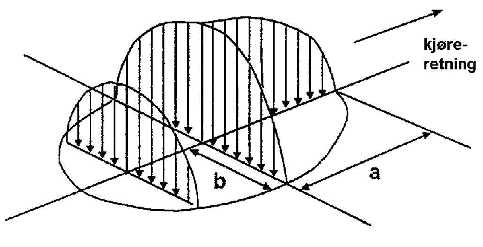 Elliptisk belastningsflate i kontaktpunktet mellom hjul og skinne.