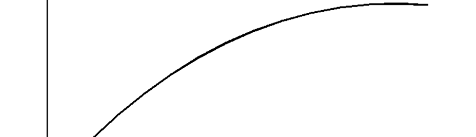 Graf over lateral krypkraft som funksjon av lateralt kryp, med metning ved høy krypverdi.