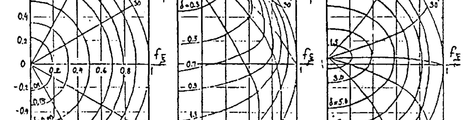 Diagrammer som viser krypkraftvariasjon for ulike verdier av spinn og kontaktgeometri.