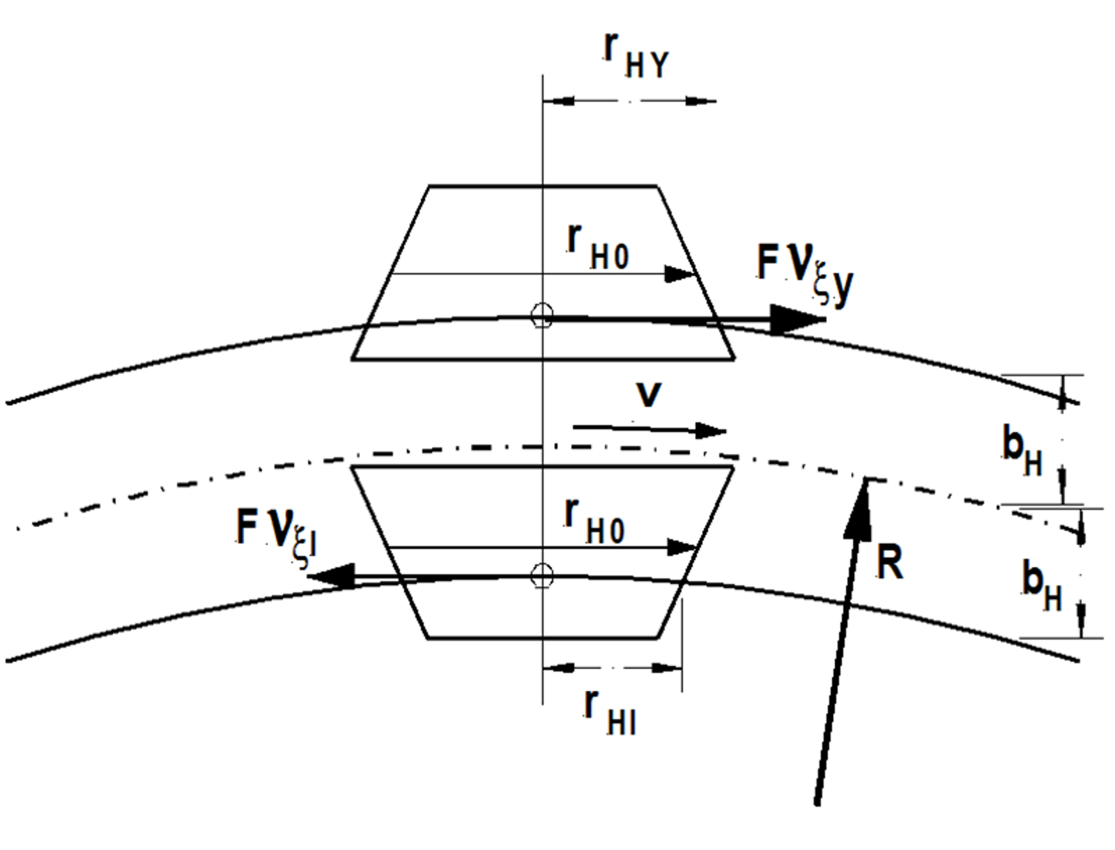 Belastning på hjulmaterialet for indre og ytre hjul når hjulsettet styrer i kurve.