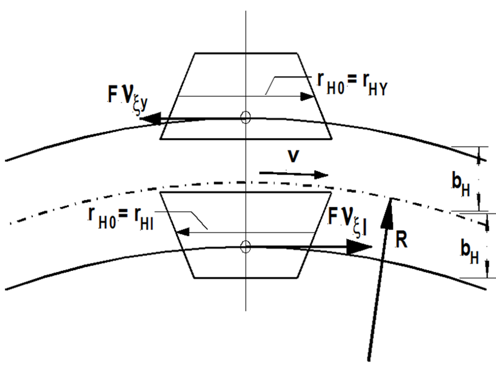 Belastning på hjulmaterialet for indre og ytre hjul når hjulsettet ikke styres gjennom kurven.