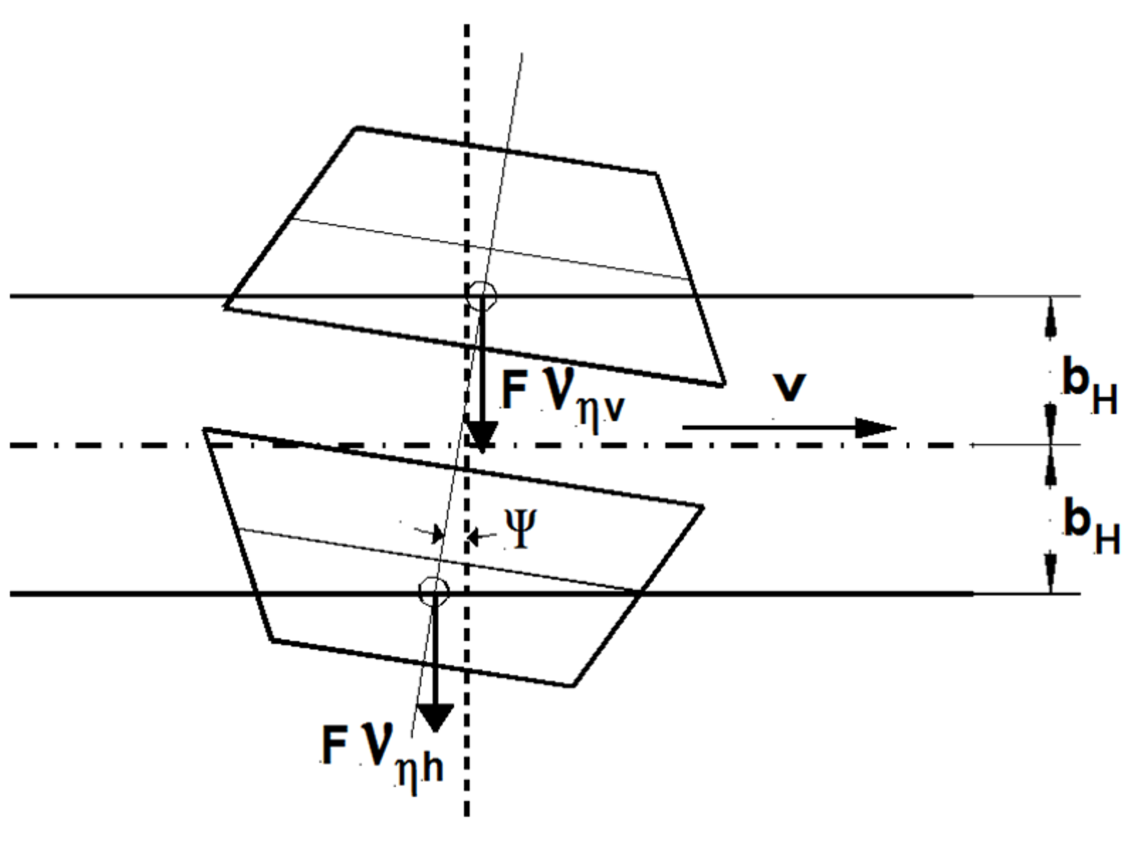 Hjulparet genererer laterale krypkrefter når rulleretningen avviker fra bevegelsesretningen.