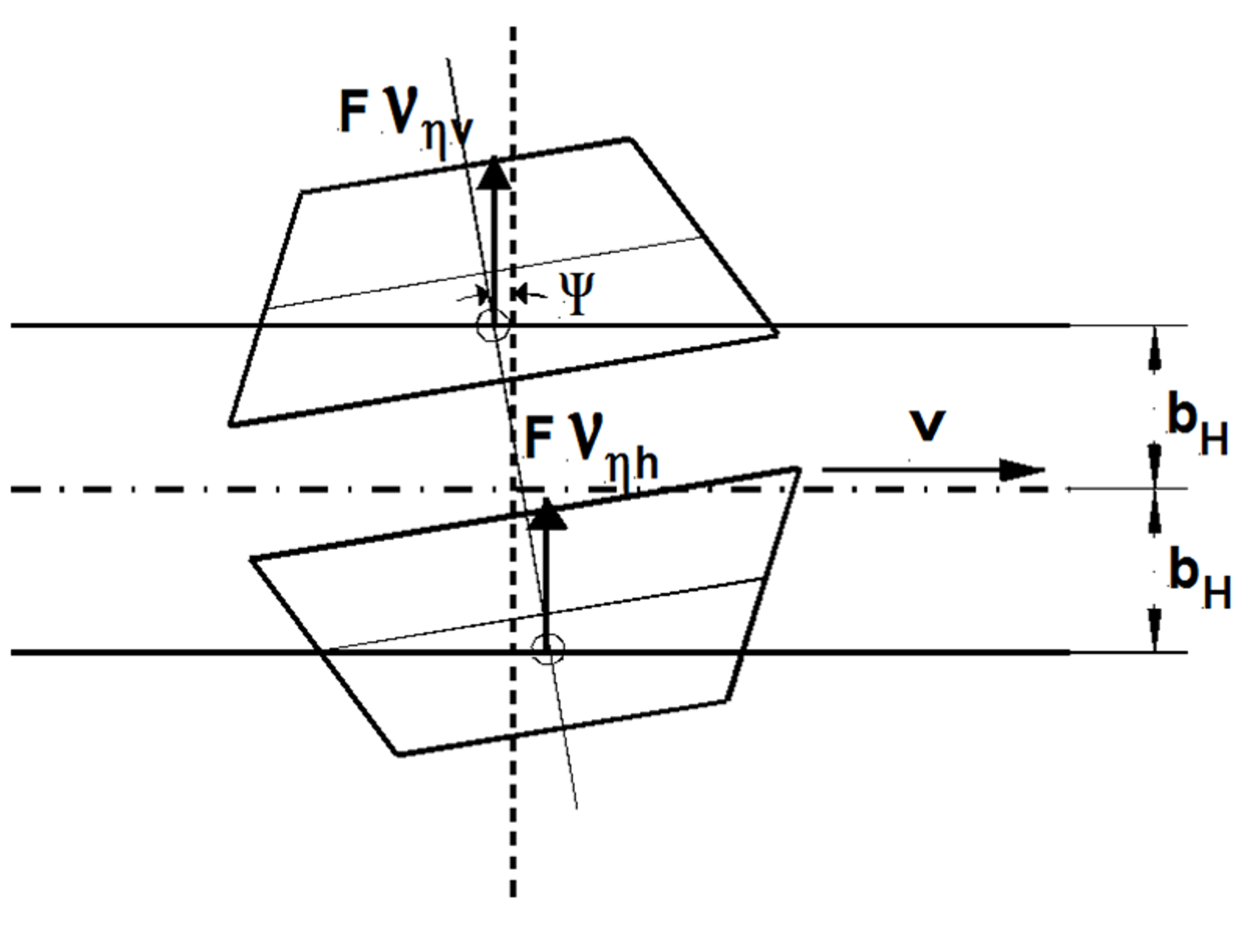 Hjulparet genererer laterale krypkrefter ved vridning i motsatt retning av bevegelsesretningen.
