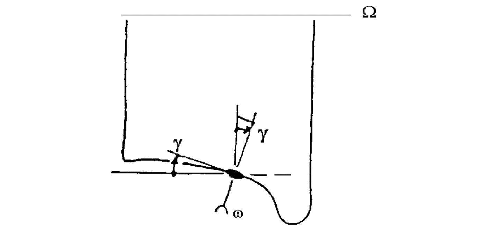 Spinn i kontaktflaten hjul-skinne med rotasjonsvinkelhastighet Ω og hastighet v.