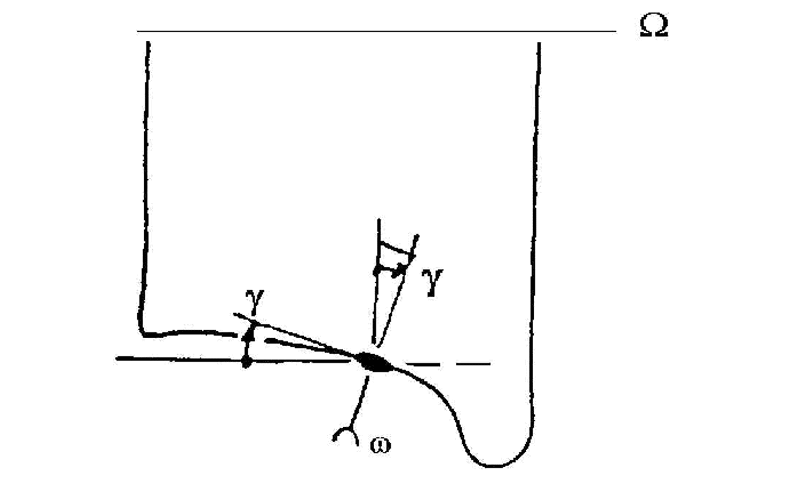 Spinn i kontaktflaten hjul-skinne med rotasjonsvinkelhastighet Ω og hastighet v.