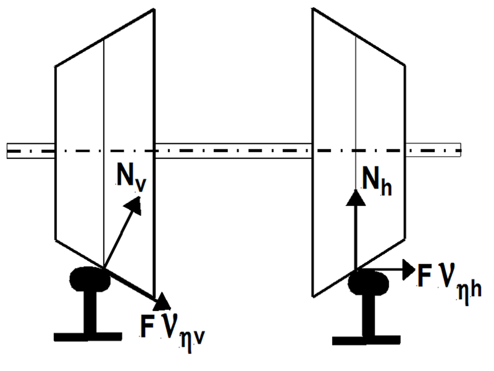 Normalkrefter og krypkrefter på et hjulpar, viser krefter i kontaktpunktene.