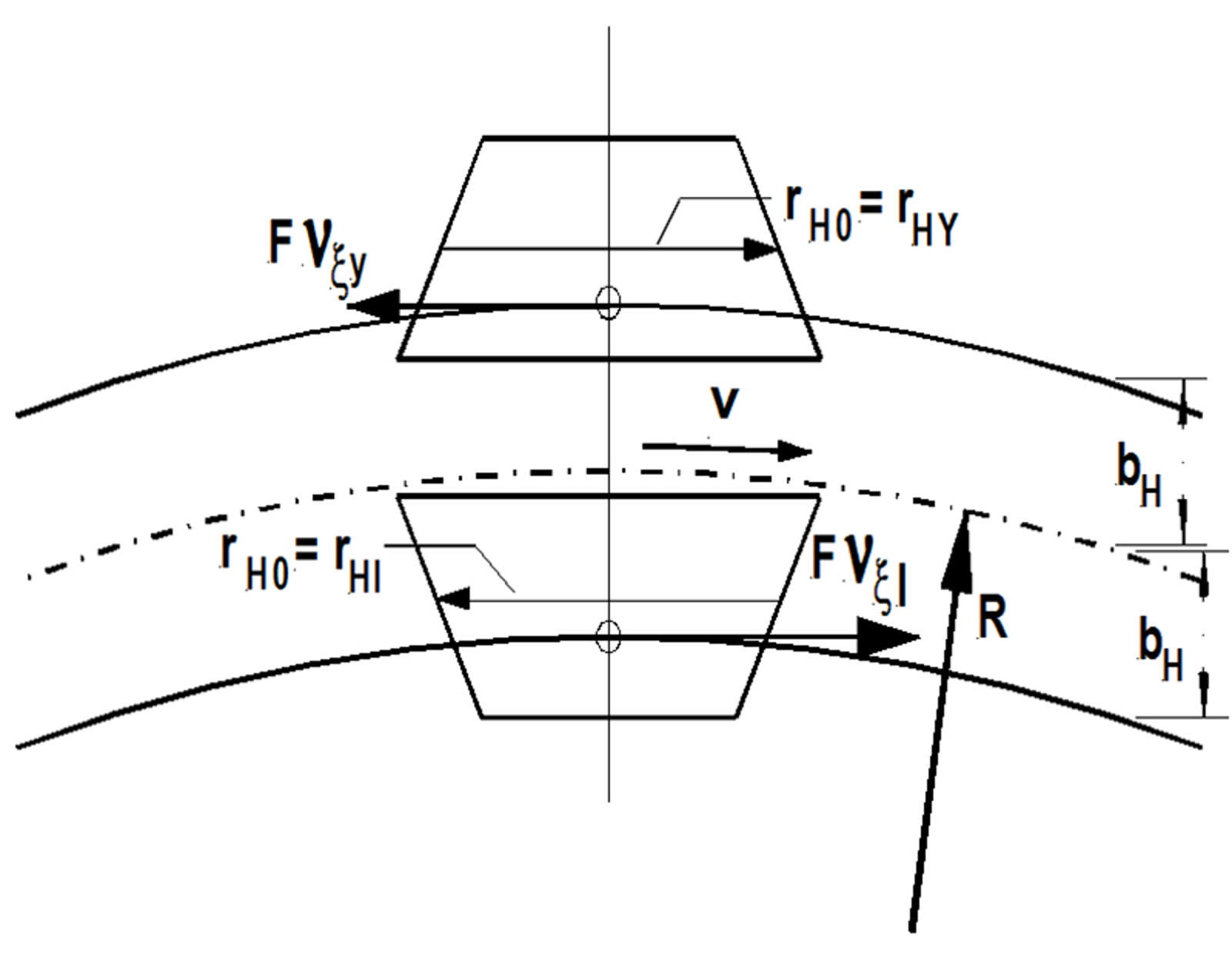 Krypkrefter og betingelse for radial innstilling av hjulsats i kurver.