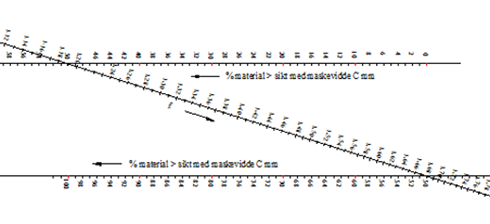 Nomogram for beregning av flisighet i ballastpukk basert på maskevidde og prosentandel.