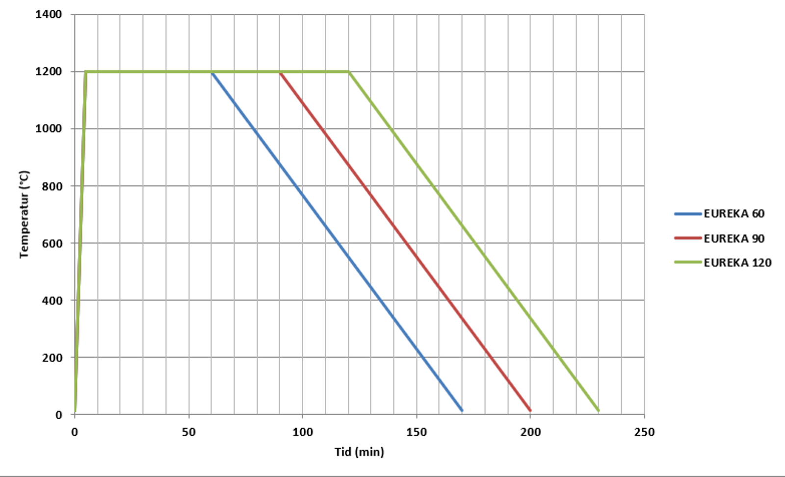 Temperatur/tid-kurve for jernbanetunneler