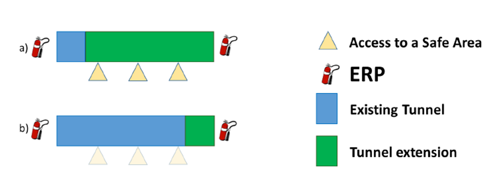 To tunnelforlengelser med ulike plasseringer av trygge områder og evakueringspunkter