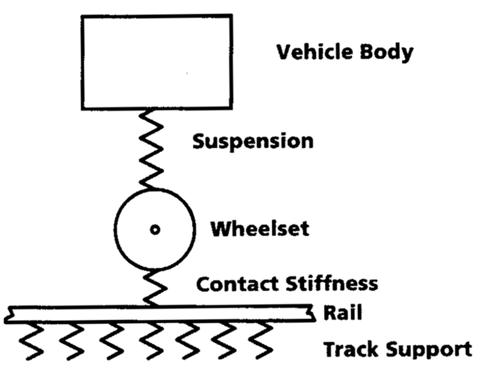 Modell for beregning av støtkrefter og slagkrefter.