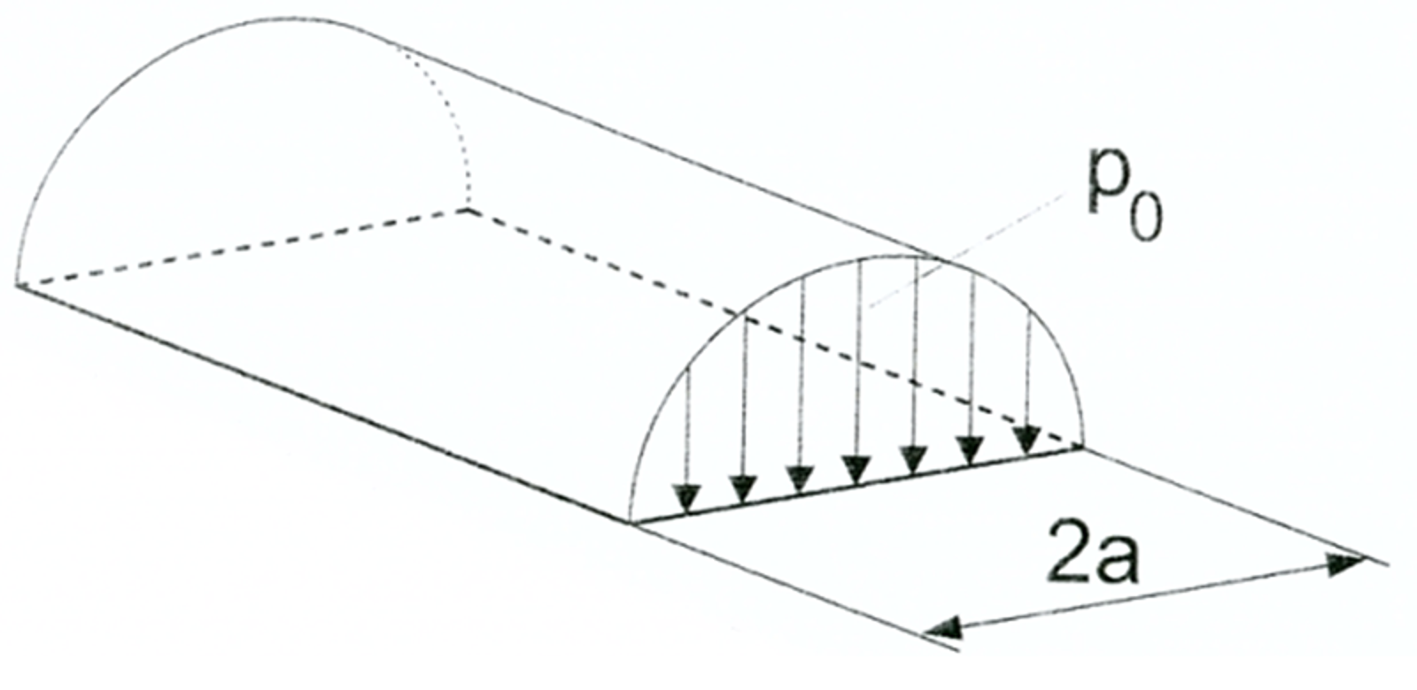 Flatetrykk ved todimensjonal metode, vist som semi-elliptisk trykkfordeling.