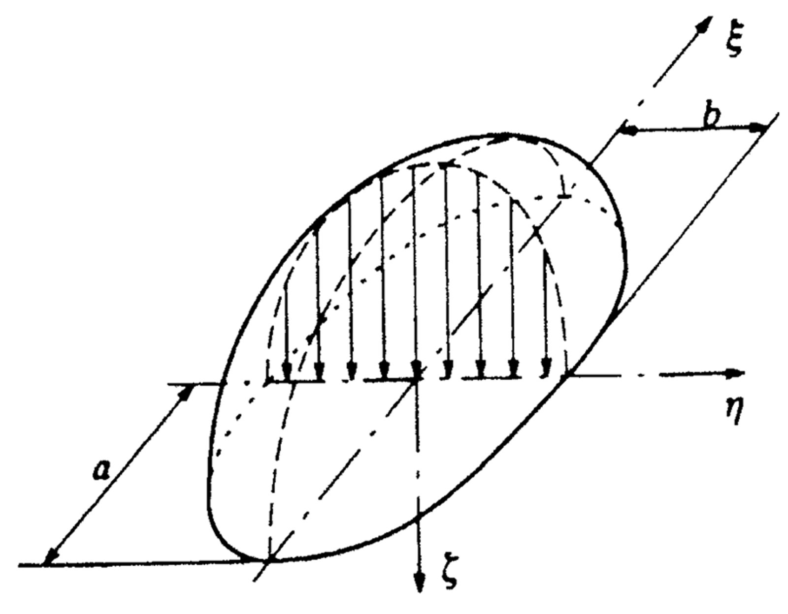 Elliptisk kontaktflate med ellipsoide spenningsfordeling.